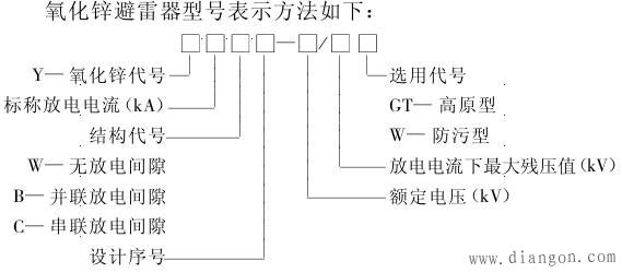 避雷器的型号表示方法