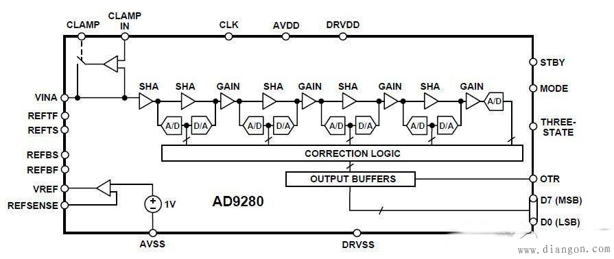 ad9280中文资料和设计实例 ad9280中文资料和设计实例