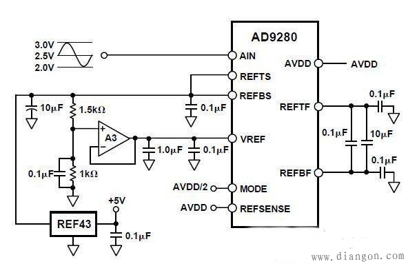 ad9280中文资料和设计实例 ad9280中文资料和设计实例