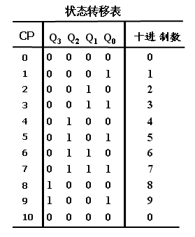 异步二—五—十进制计数器74LS90