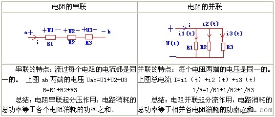 电阻的串联和并联_电感的串联和并联和电容的串联和并联