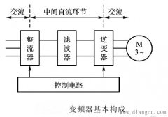 变频器构成