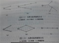 电力网的接线方式