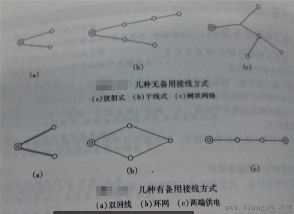 电力网的接线方式
