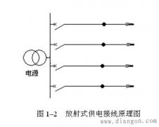 中压配电网接线方式