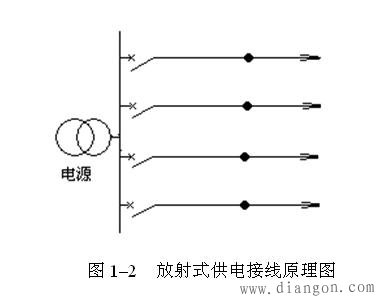 中压配电网接线方式 中压配电网接线方式