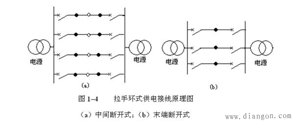 中压配电网接线方式 中压配电网接线方式