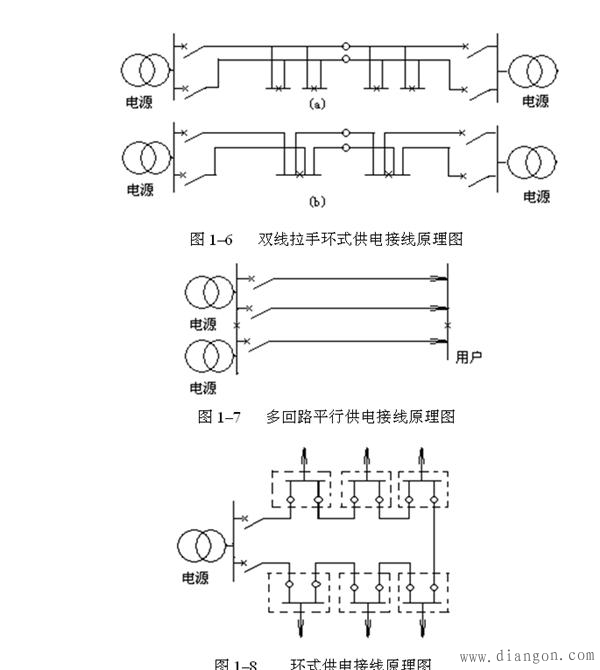 中压配电网接线方式 中压配电网接线方式
