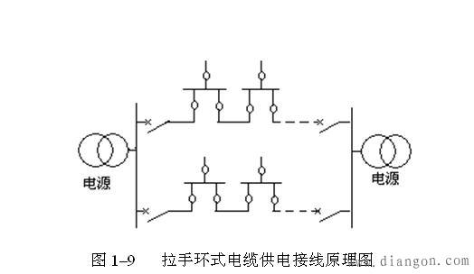 中压配电网接线方式 中压配电网接线方式