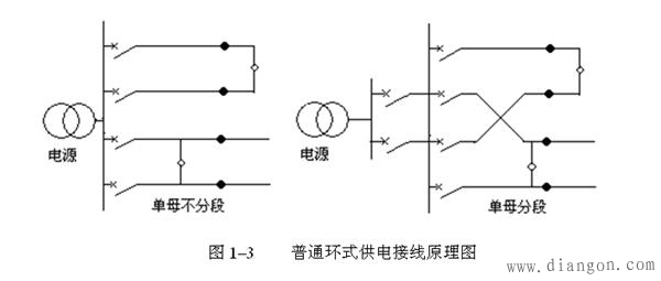 中压配电网接线方式 中压配电网接线方式