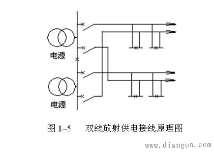 中压配电网接线方式 中压配电网接线方式