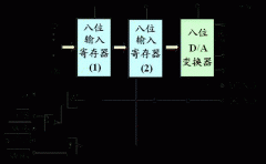 集成数模转换芯片DAC 0832简介及应用