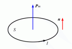 载流线圈在磁场中的运动