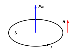 载流线圈在磁场中的运动 载流线圈在磁场中的运动