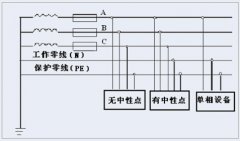三相五线制的接线方式