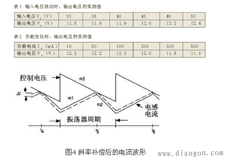 具有过载和短路保护的车载开关电源设计方案