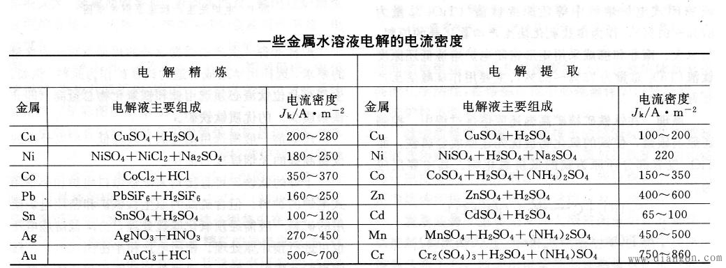 什么是电流密度