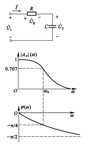 无源RC滤波器与有源滤波器