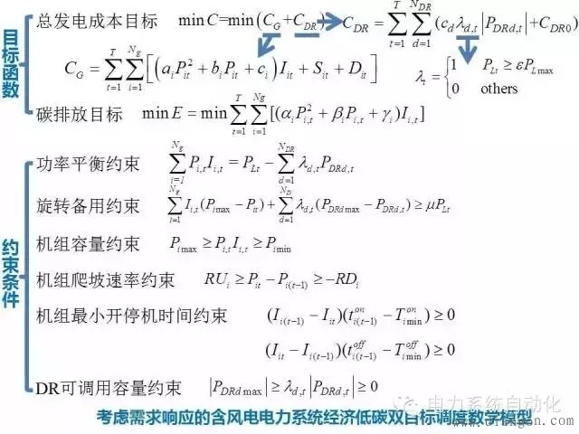 含风电电力系统经济低碳优化调度 含风电电力系统经济低碳优化调度