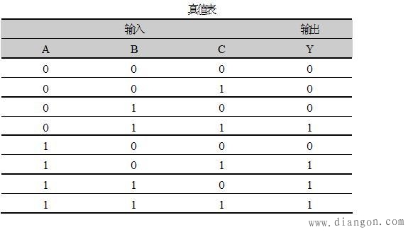 组合逻辑电路的分析方法和种类 组合逻辑电路的分析方法和种类