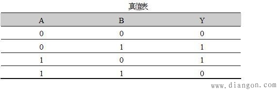 组合逻辑电路的分析方法和种类 组合逻辑电路的分析方法和种类