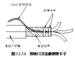 低压热缩电缆头制作安装工艺标准