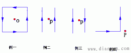 毕奥-萨伐尔定律及毕奥-萨伐尔定律应用举例