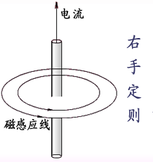 毕奥-萨伐尔定律及毕奥-萨伐尔定律应用举例