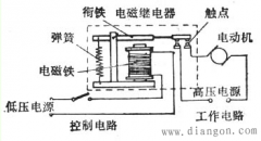 接触器的作用是什么? 继电器的作用是什么?