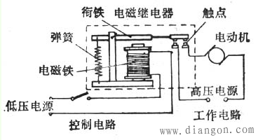 接触器的作用是什么? 继电器的作用是什么? 接触器的作用是什么? 继电器的作用是什么?