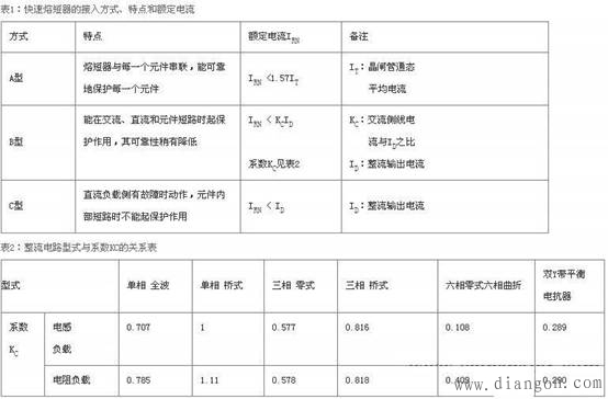 晶闸管过流保护电路原理 晶闸管过流保护电路原理