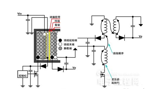 开关电源变压器设计方法 开关电源变压器设计方法