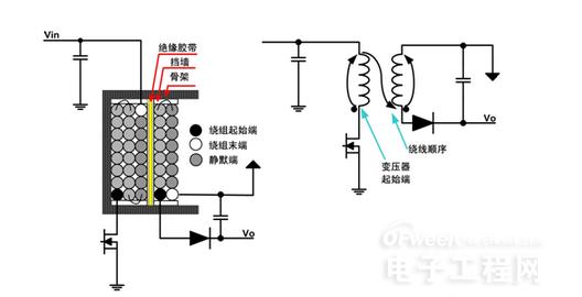 开关电源变压器设计方法 开关电源变压器设计方法