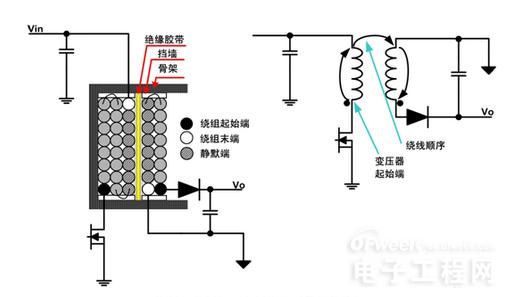 开关电源变压器设计方法 开关电源变压器设计方法