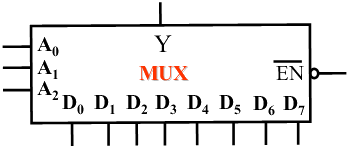 8选1数据选择器