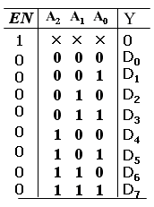 8选1数据选择器