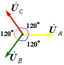 三相四线制供电方式 三相四线制供电方式