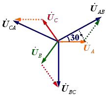 三相四线制供电方式 三相四线制供电方式
