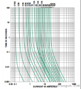 保险丝选型原则_保险丝的选用原则_保险丝选择_保险丝选择原则
