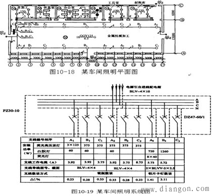 电气照明平面布置