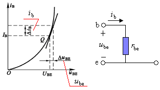 共发射极放大电路小信号模型分析法