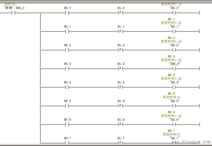 西门子S7-300如何通过内部时钟来制作定时器