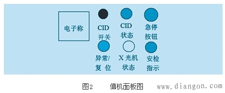 机场行李输送与安检联动系统PLC编程实例 机场行李输送与安检联动系统PLC编程实例