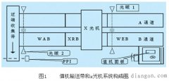 机场行李输送与安检联动系统PLC编程实例