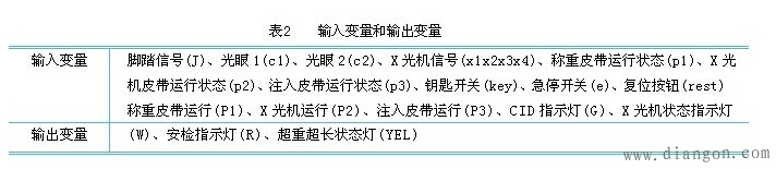 机场行李输送与安检联动系统PLC编程实例 机场行李输送与安检联动系统PLC编程实例