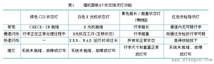 机场行李输送与安检联动系统PLC编程实例 机场行李输送与安检联动系统PLC编程实例