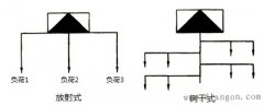 低压配电线路方式和种类