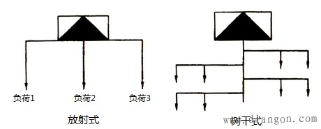 低压配电线路方式和种类 低压配电线路方式和种类