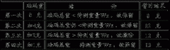 逐次逼近型ADC