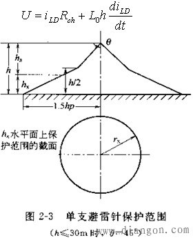 避雷针及其保护范围计算 避雷针及其保护范围计算